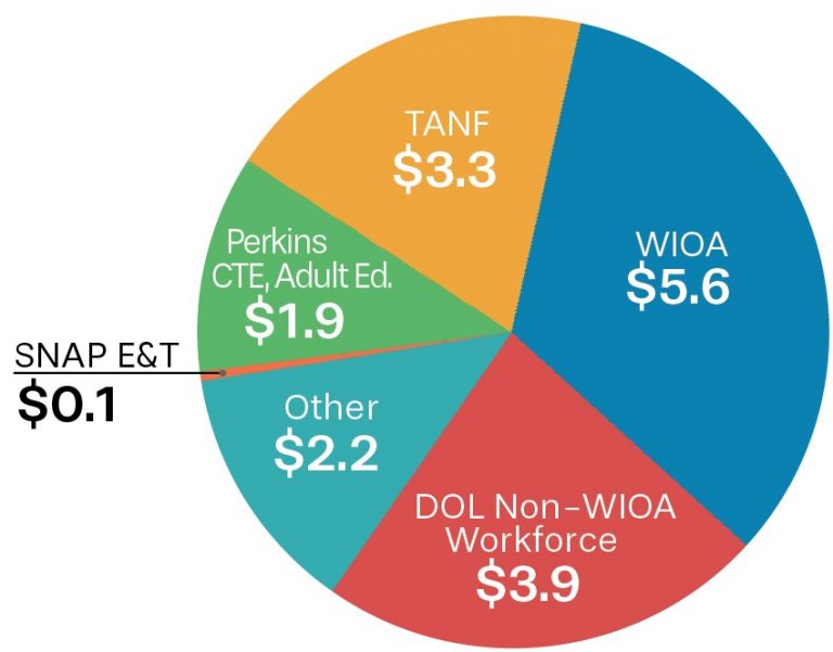 workforce-policy-roadmap-results-for-america